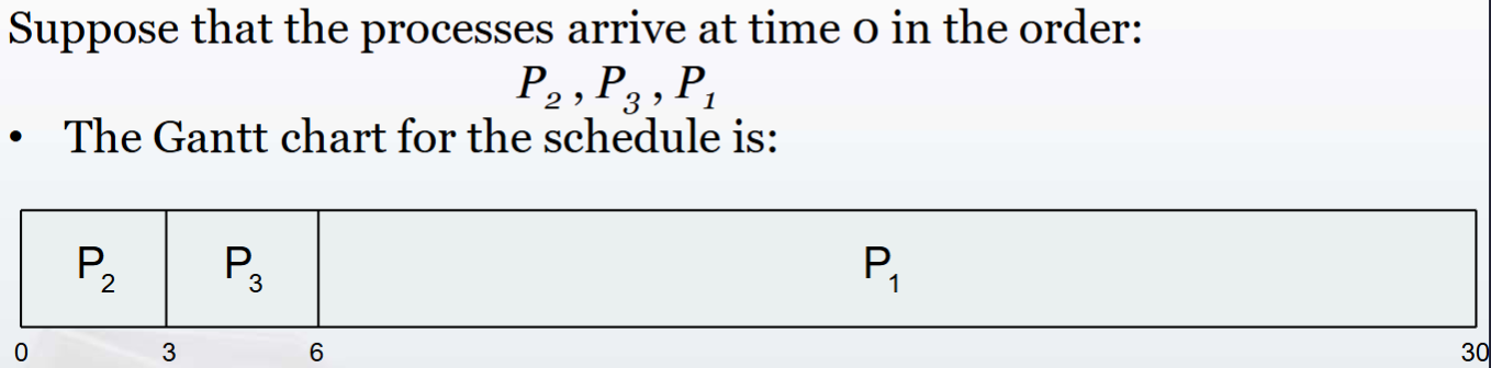 fcfs scheduling