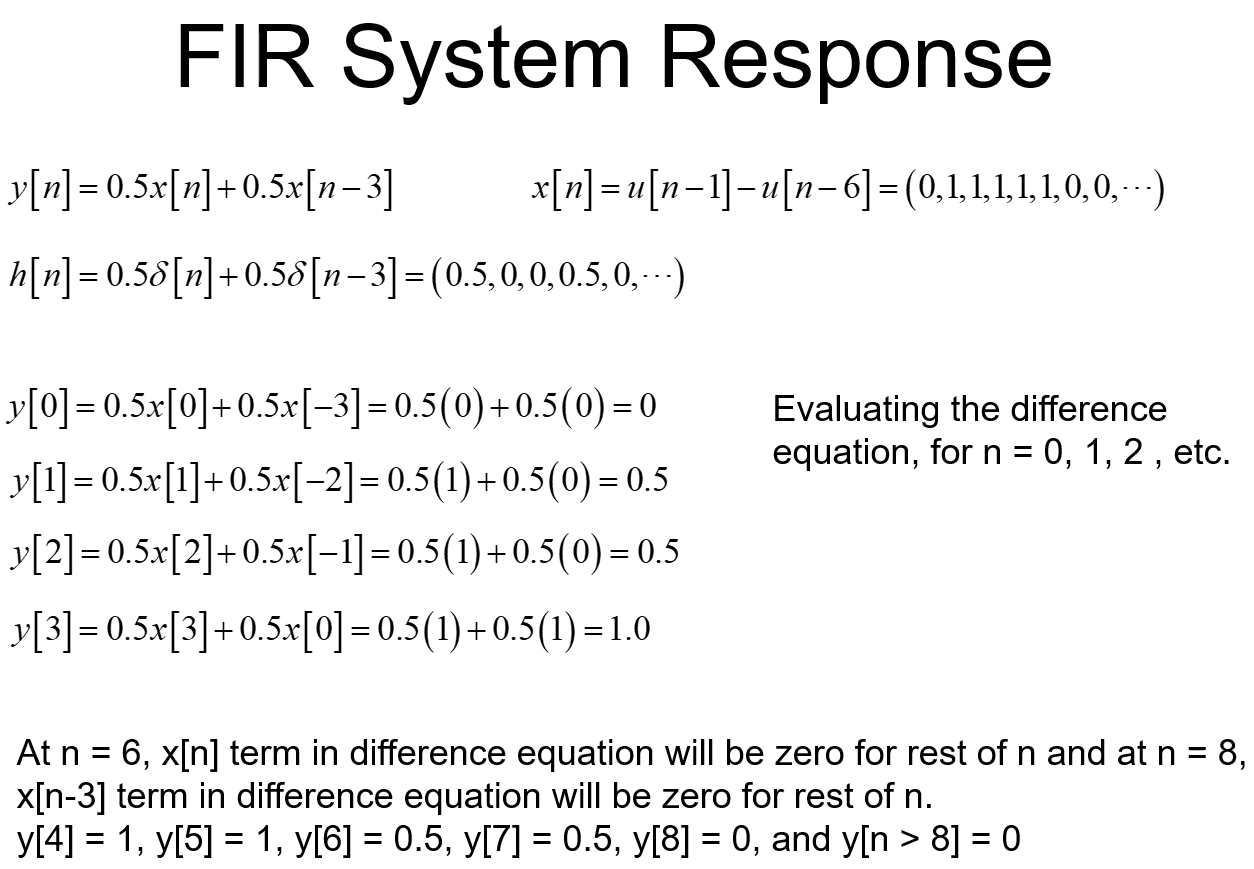 fir system response example