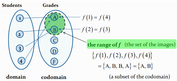 functions overview 2