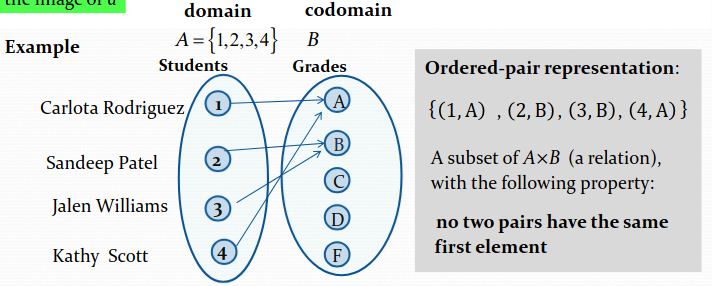 functions overview