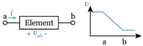 passive convention