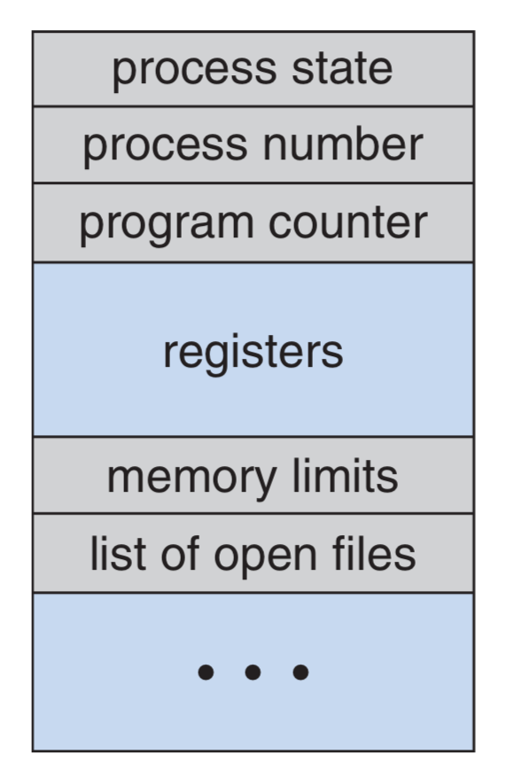 process control block