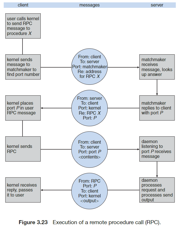 rpc execution